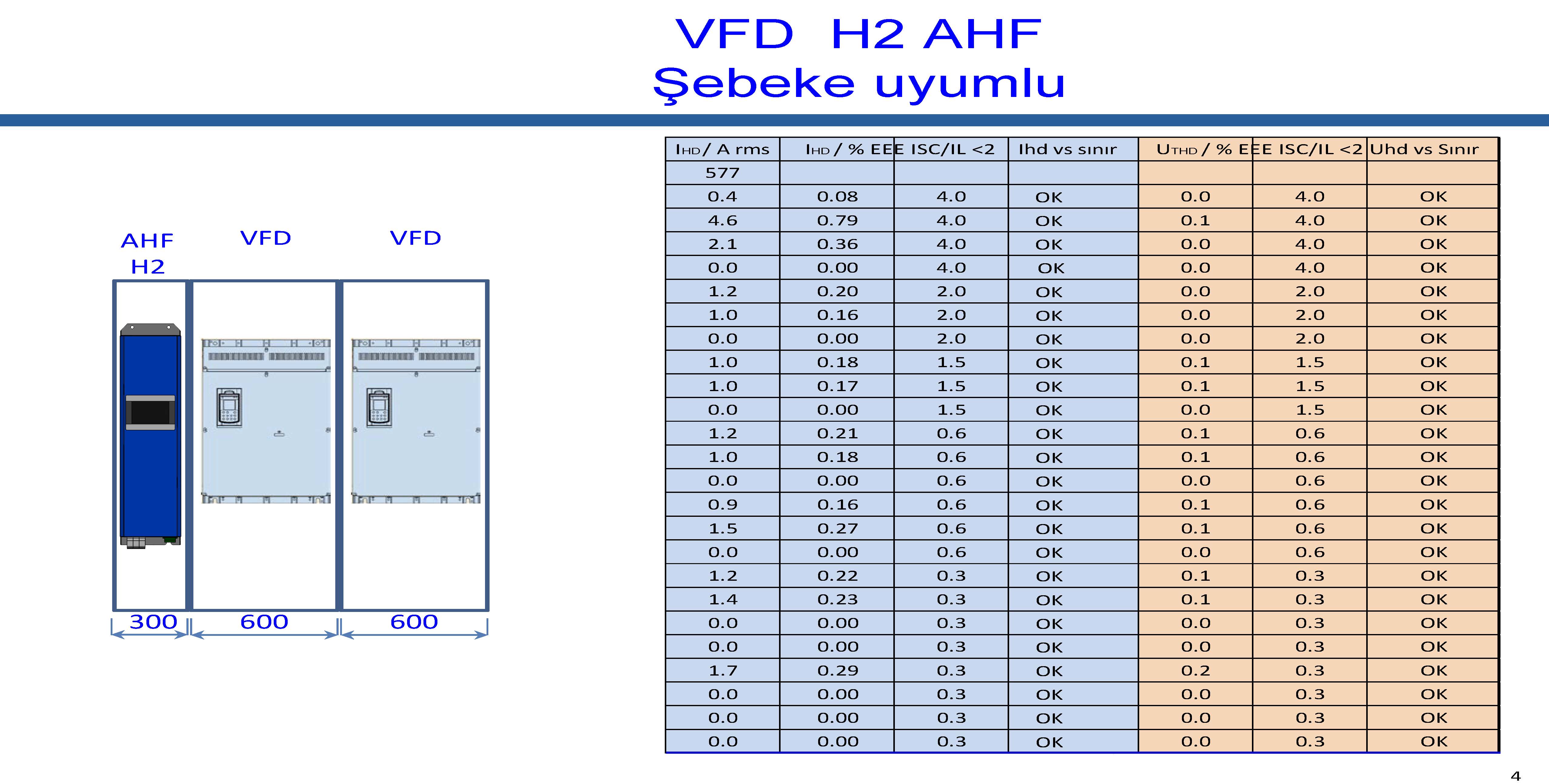 LOW HARMONIC DRIVE