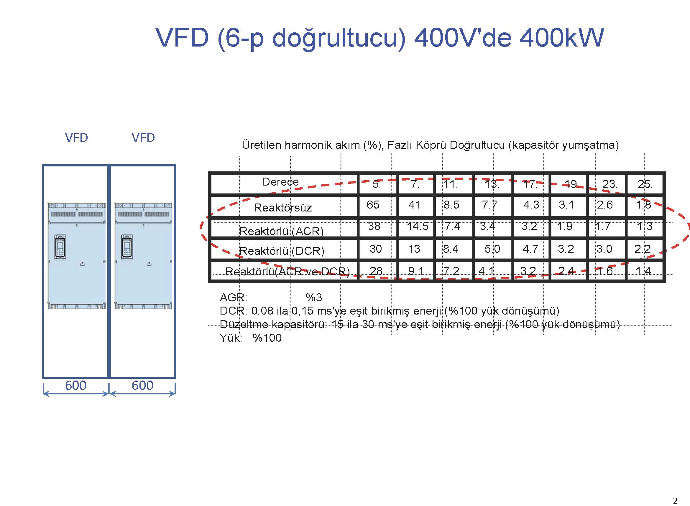 LOW HARMONIC DRIVE