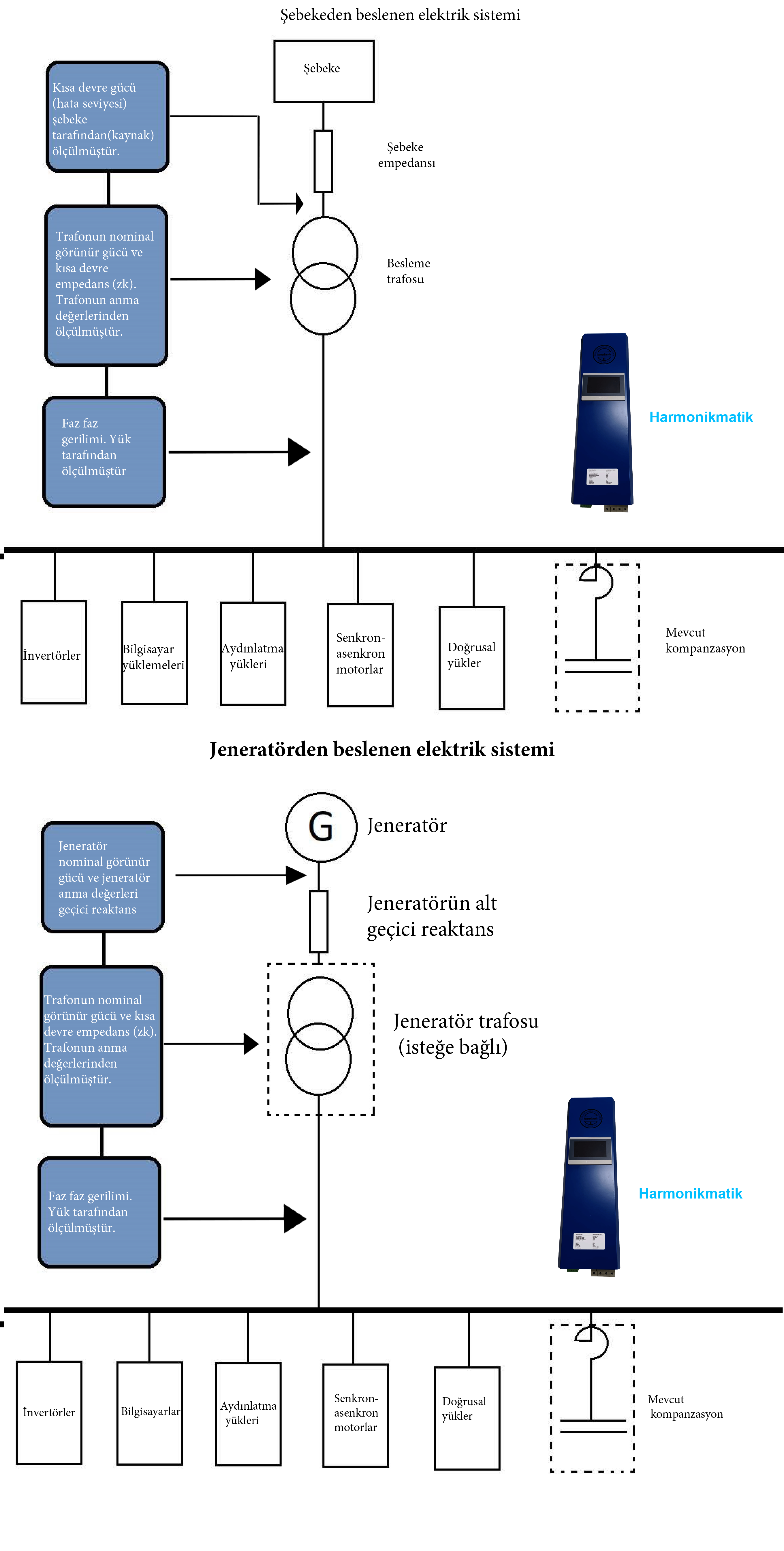 harmonik hesaplayıcı